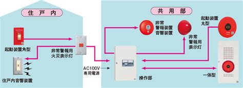 火災表示灯 記号|配線図記号の読み方：自動火災報知装置 